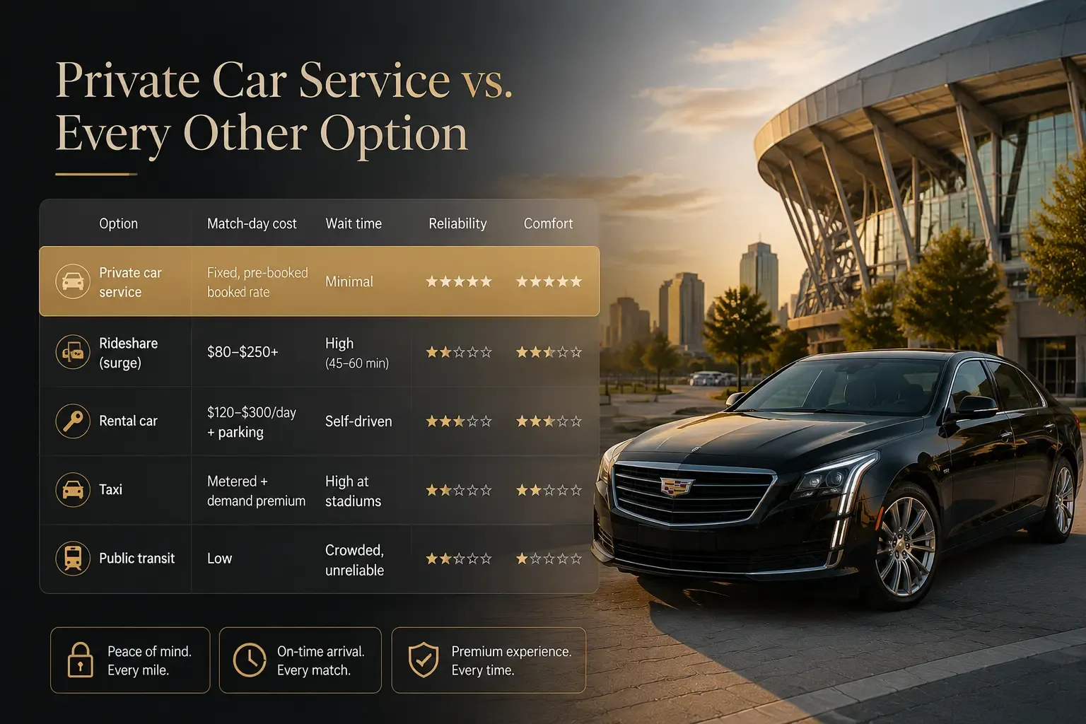 Private Car Service vs. Every Other Option